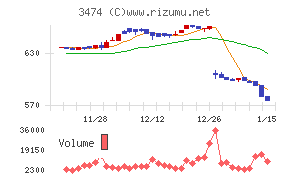 Ｇ－ＦＡＣＴＯＲＹ