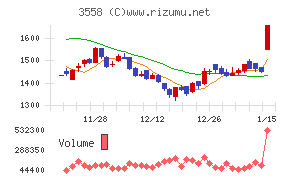 ジェイドグループ