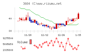 モブキャストホールディングス
