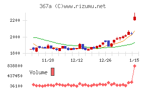 プリモグローバルホールディングス