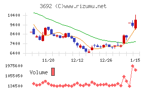 ＦＦＲＩセキュリティ