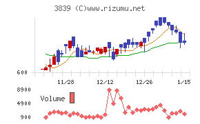 ＯＤＫソリューションズ