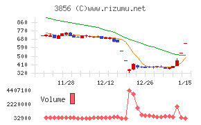 Ａｂａｌａｎｃｅ