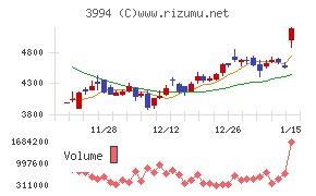 マネーフォワード
