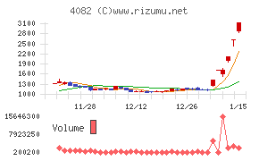 第一稀元素化学工業