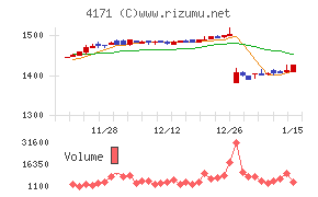 グローバルインフォメーション