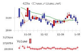 テクセンドフォトマスク