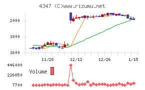 ブロードメディア