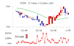 エクスモーション