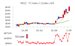 サイエンスアーツ