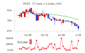 Ｔｒｕｅ　Ｄａｔａ