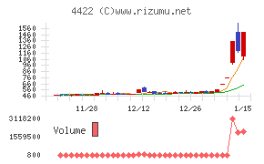 ＶＡＬＵＥＮＥＸ