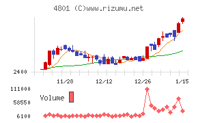 セントラルスポーツ