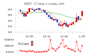ノイルイミューン・バイオテック