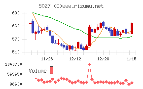 ＡｎｙＭｉｎｄ　Ｇｒｏｕｐ