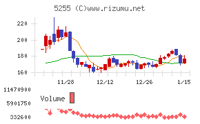 モンスターラボ