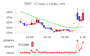 ブルーイノベーション