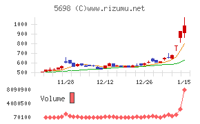 エンビプロ・ホールディングス