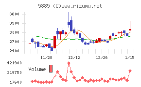 ジーデップ・アドバンス