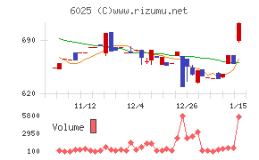 日本ＰＣサービス