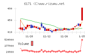 土木管理総合試験所