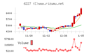 ＡＩメカテック