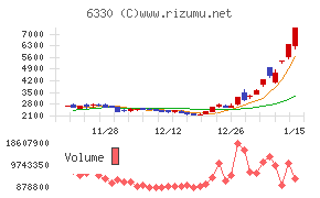 東洋エンジニアリング
