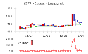 日本抵抗器製作所