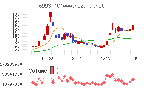 大黒屋ホールディングス