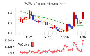 ＩＮＣＬＵＳＩＶＥ　Ｈｏｌｄｉｎｇｓ