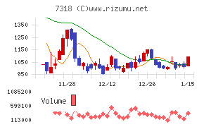 セレンディップ・ホールディングス