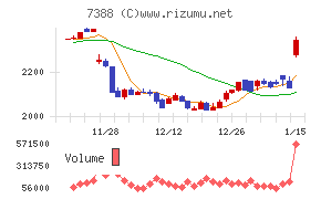 ＦＰパートナー