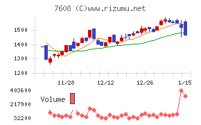 エスケイジャパン