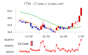 イーディーピー