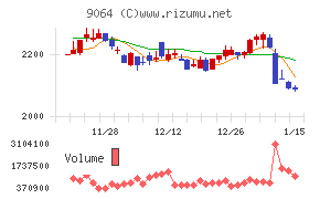 ヤマトホールディングス