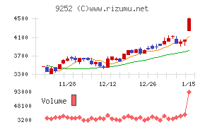 ラストワンマイル