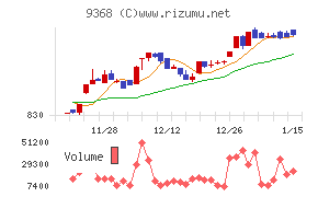 キムラユニティー