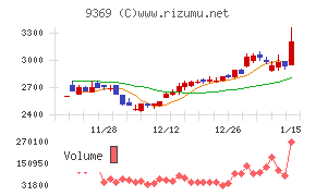 キユーソー流通システム