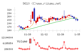 ウィルソン・ラーニング　ワールドワイド