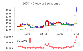 ＪＥＳＣＯホールディングス