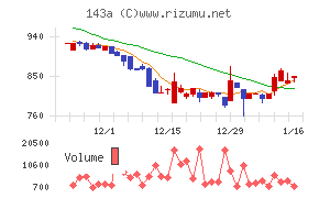 イシンチャート