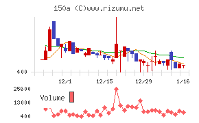 ＪＳＨチャート