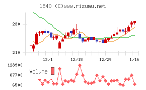 土屋ホールディングス