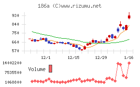 アストロスケールホールディングス