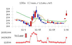 ＰｏｓｔＰｒｉｍｅ