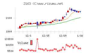 アルトナーチャート
