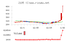 アミタホールディングス