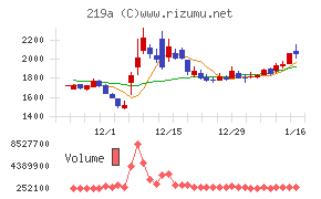 Ｈｅａｒｔｓｅｅｄ