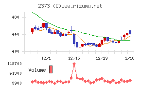 ケア２１チャート