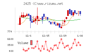 ケアサービスチャート